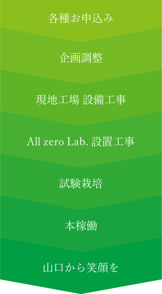 schedule